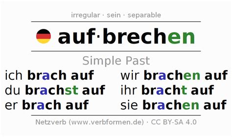 aufbrechen englisch|dict.cc dictionary :: aufbrechen :: German.